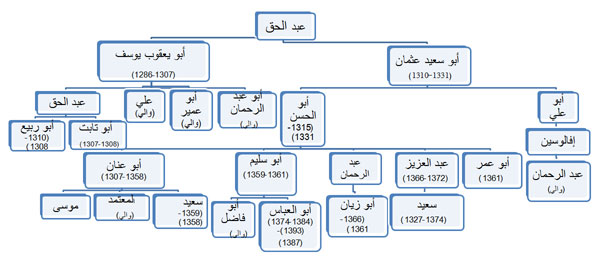 شجرة الدولة المرينية