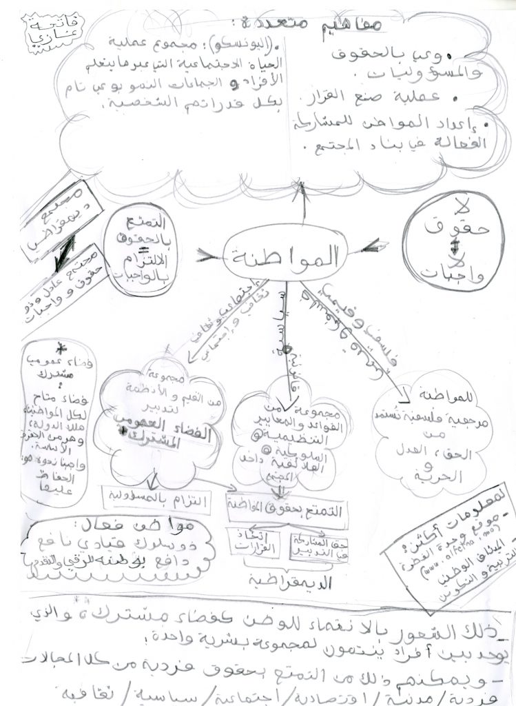 مفهوم المواطنة