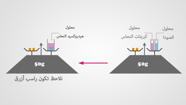 قوانين التفاعل الكيميائي الفطرة